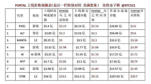 MetaTdex颠覆性创新：一文看懂DEX平台币的全新价值逻辑