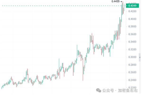 游戏革命来临：Starknet如何重塑区块链游戏生态