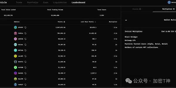 AlveyChain伦敦VR大会引燃区块链圈：19家顶级赞助商阵容曝光