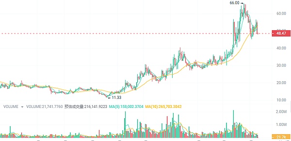 Token 2049现场实录：区块链大佬们都在聊什么？