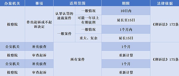 比特币本周开局不利，市场情绪持续低迷