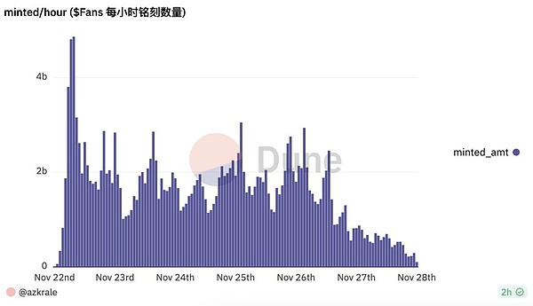 Geniebot：加密社区的智能贴心小助手