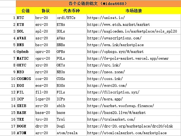 狗狗币真的要上月球了！12月这场太空旅行值得期待