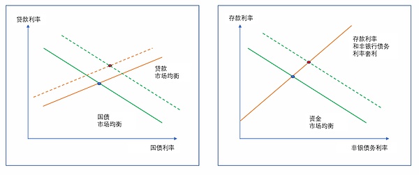 跨链NFT：区块链边界正在消失的游戏规则改变者