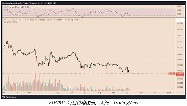 算力革命：Arbitrum与NX如何重塑区块链未来