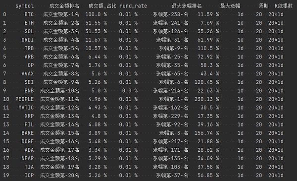 比特币鲸鱼疯狂扫货，但这波操作真能托起牛市吗？