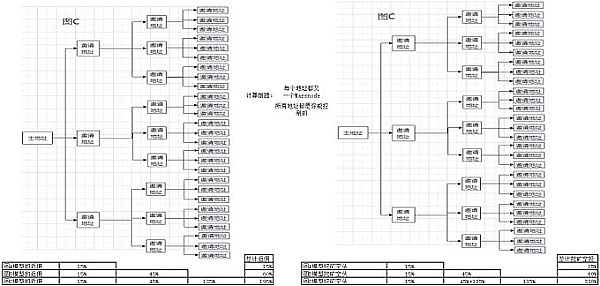 Celo生态面临重要转折：Polygon CDK方案能否成为最佳选择？