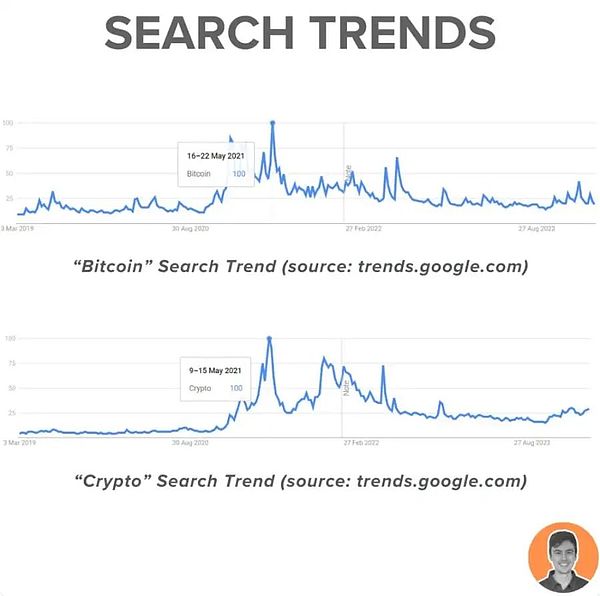比特币或将迎来史诗级暴涨？华尔街进场或是关键契机