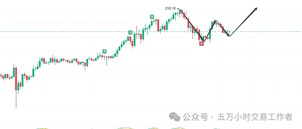 币市风云：比特币与以太坊的冰火两重天