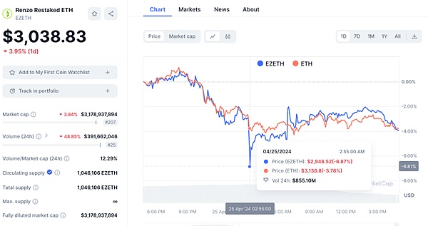 LINK的未来：一位分析师眼中的加密货币长期博弈