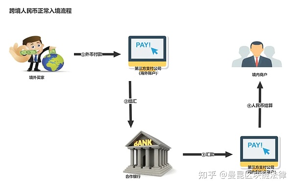 RWA：金融界正在发生的静悄悄革命