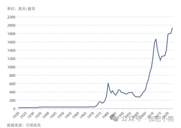 10.31比特币行情解析：一位老交易员的实战手记